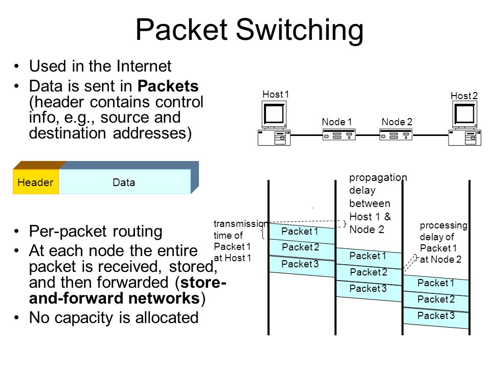 Difference Between Circuit Switching and Packet Switching